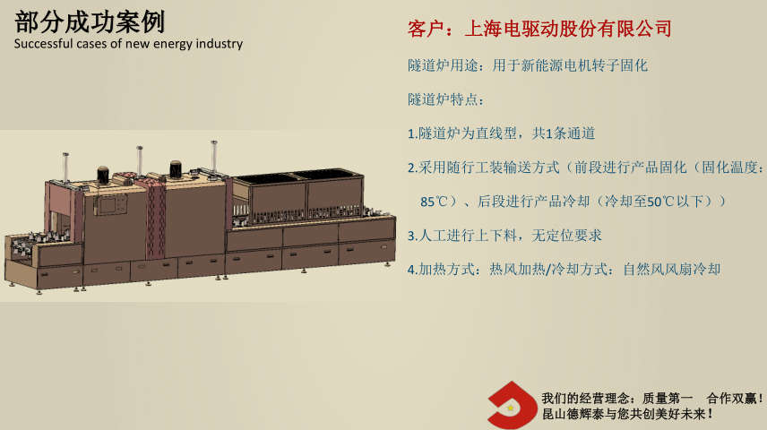 上海電驅(qū)動(dòng)股份有限公司